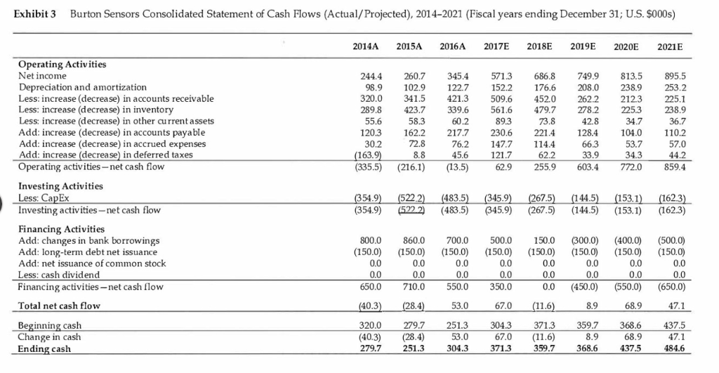 Exhibit 1 Burton Sensors Consolidated Balance Sheets Chegg