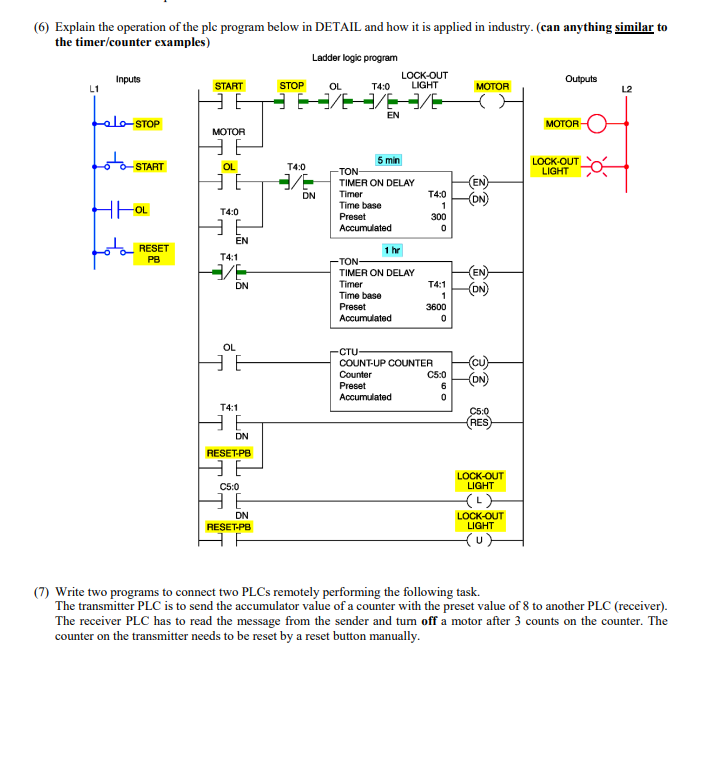 Solved (6) Explain the operation of the plc program below in