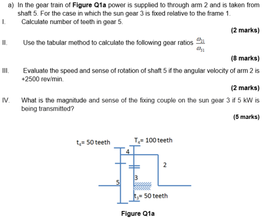 Solved II. a) In the gear train of Figure Q1a power is | Chegg.com