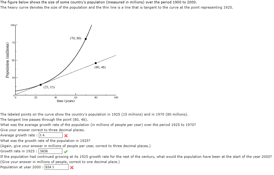 Solved The Figure Below Shows The Size Of Some Country's | Chegg.com