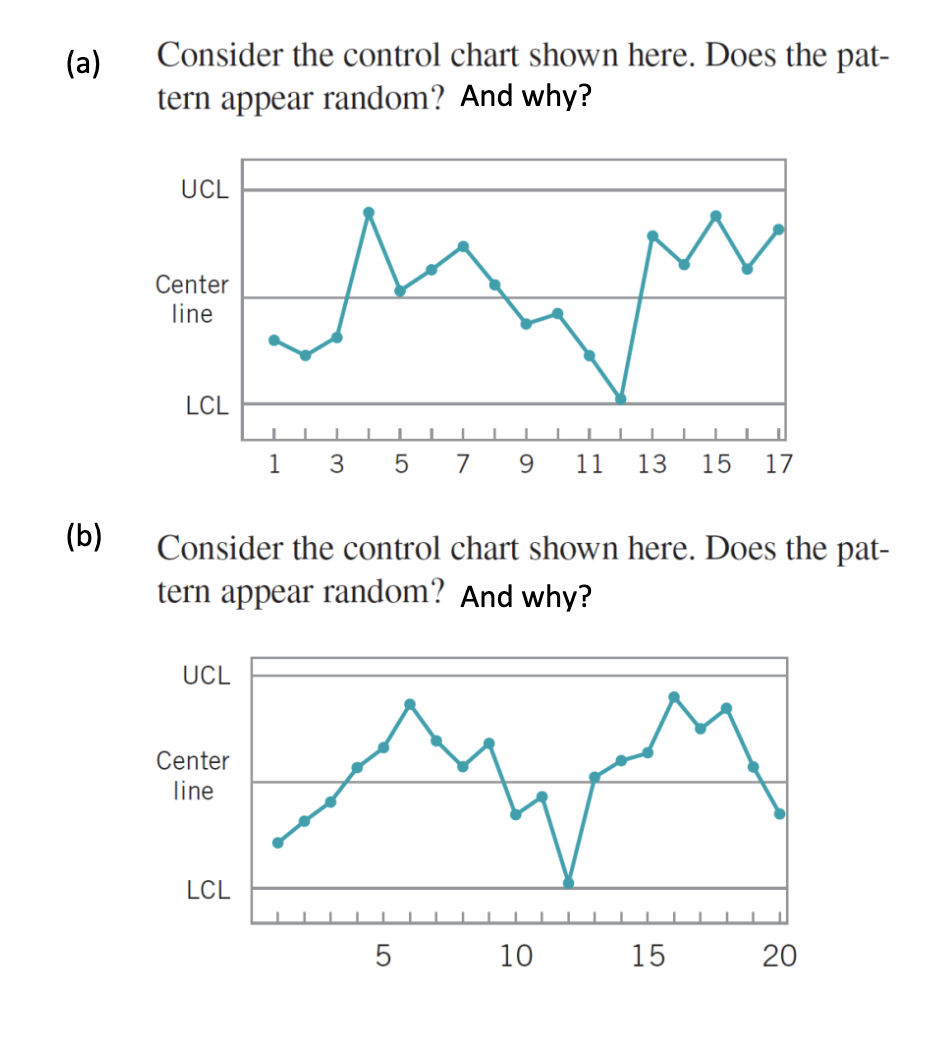 Solved Consider the control chart shown here. Does the | Chegg.com