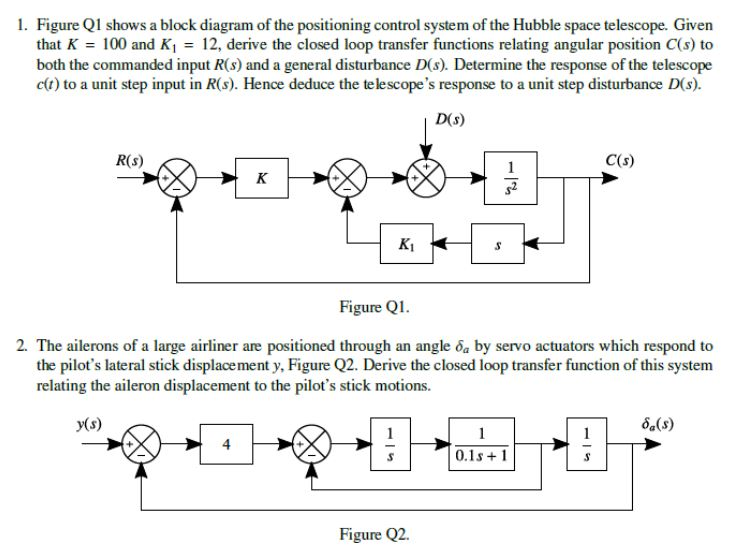 1. Figure Q1 shows a block diagram of the positioning | Chegg.com