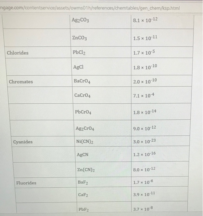 Solved Consider the insoluble compound nickel) carbonate , | Chegg.com ...