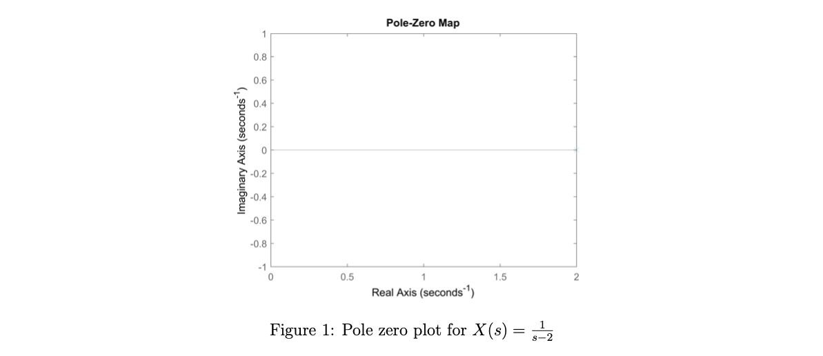 Solved 9.1 Laplace transform Matlab uses the laplace and | Chegg.com