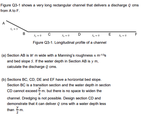 Solved Figure Q3-1 shows a very long rectangular channel | Chegg.com