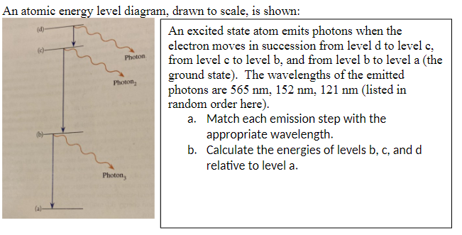 Solved An atomic energy level diagram, drawn to scale, is | Chegg.com