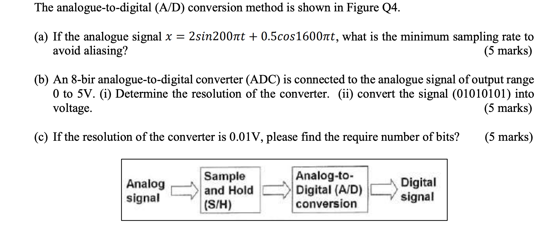 Solved The analoguetodigital (A/D) conversion method is