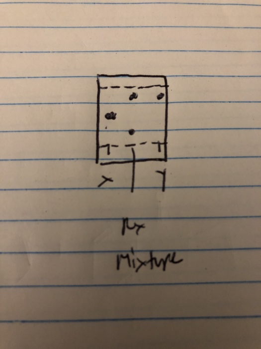 Solved Chromatography experiment with Fluorene and
