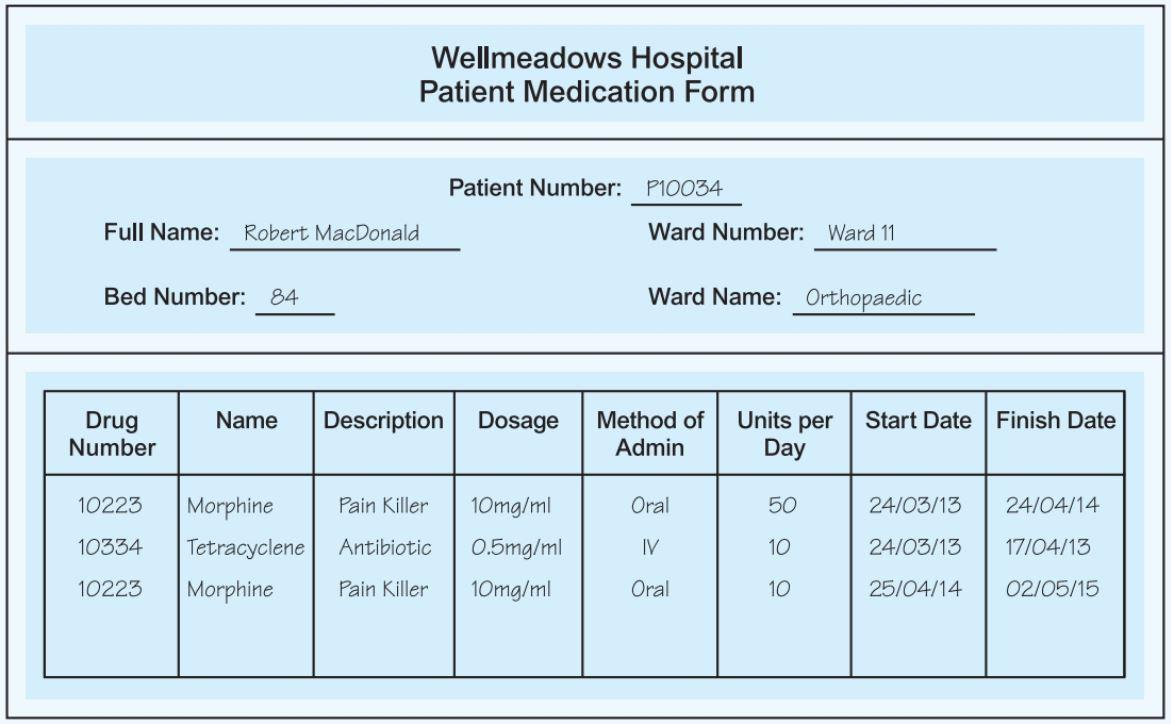 Solved Database Systems Given the patient medication forms,