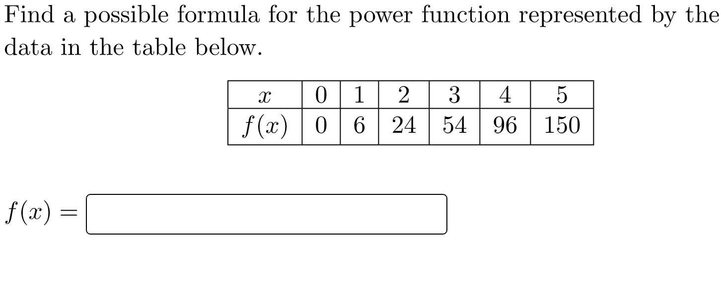 Solved Find A Possible Formula For The Power Function | Chegg.com