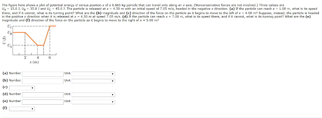 Solved The figure here shows a plot of potential energy U | Chegg.com