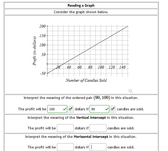 Solved Reading a Graph Consider the graph shown below. 200 | Chegg.com