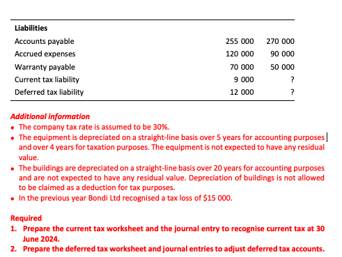 Solved Bondi Ltd&rsquo;s accounting profit before tax for the year 