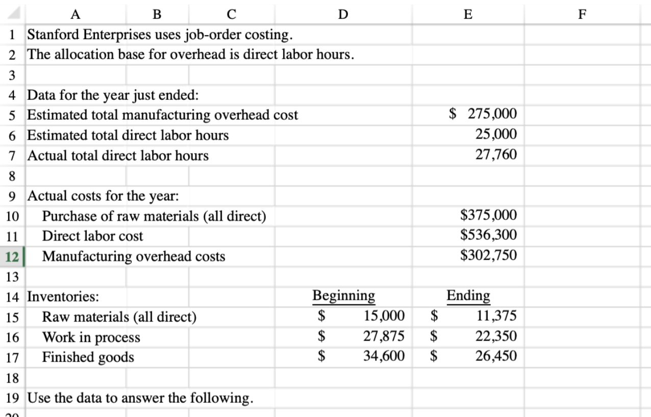 Solved Overhead Analysis and Preparing Schedules of Cost of