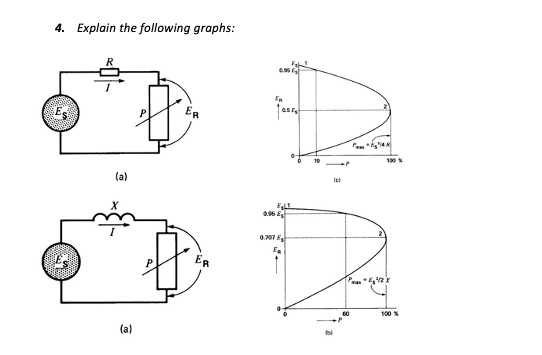 Solved 4. Explain the following graphs: . ER fest! 10 (a) ID | Chegg.com