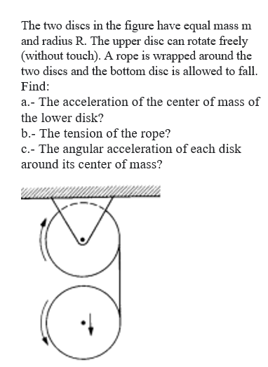 Solved Figure . Two discs joined by a coiled rope. Both | Chegg.com