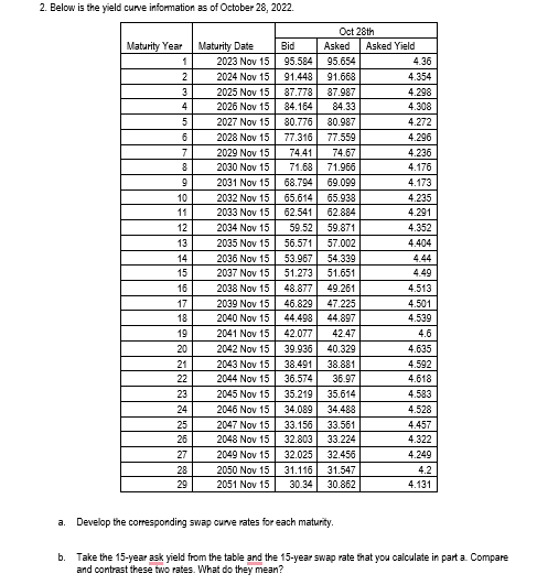 Solved 2. Below is the yield curve information as of October | Chegg.com