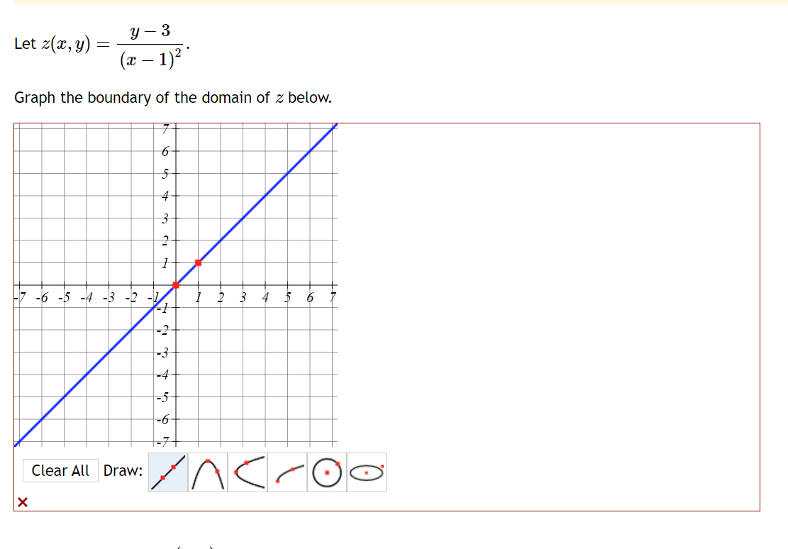 Solved I am unable to get the graph of this correct. Can | Chegg.com