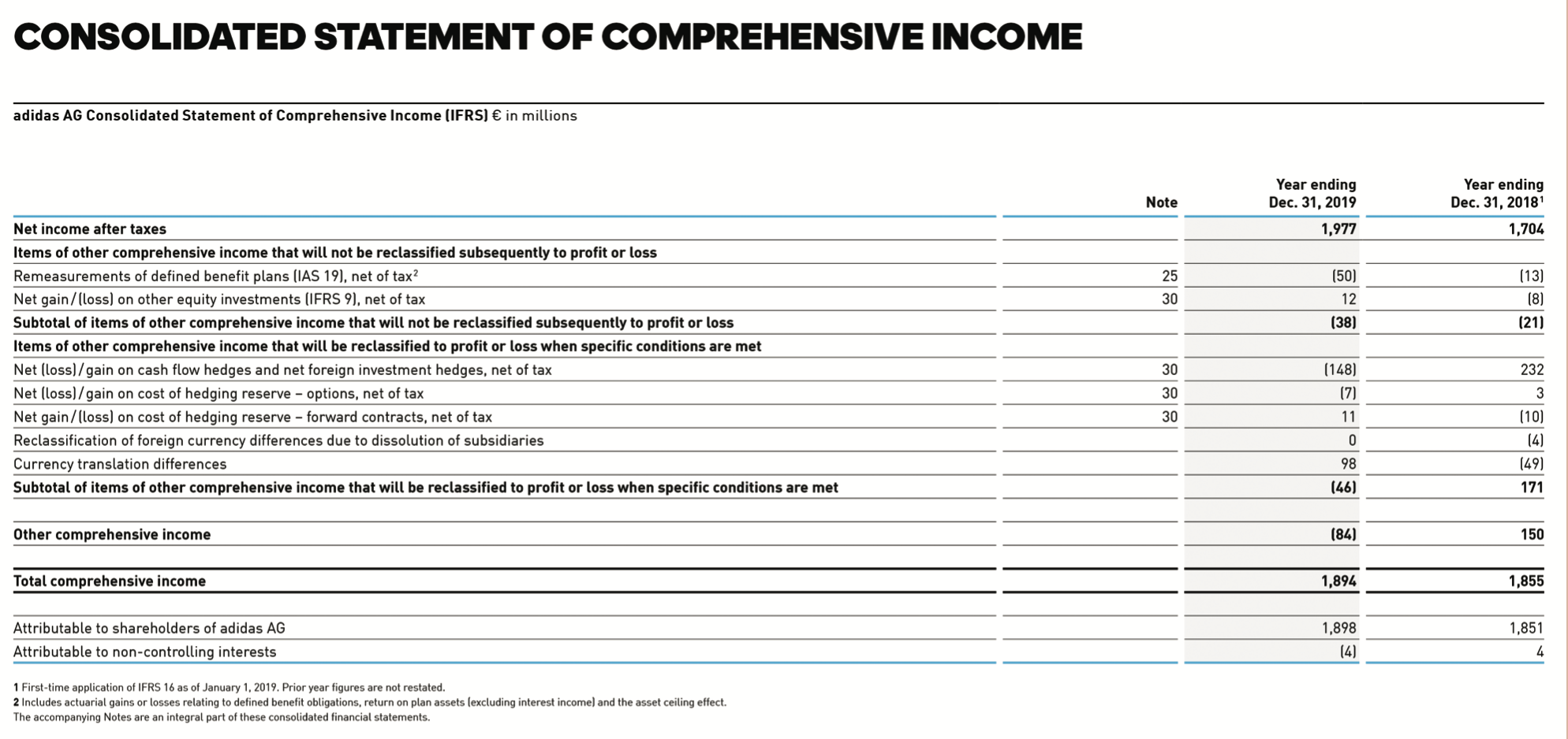 Solved Use adidas December 31 2019 financial statements Chegg