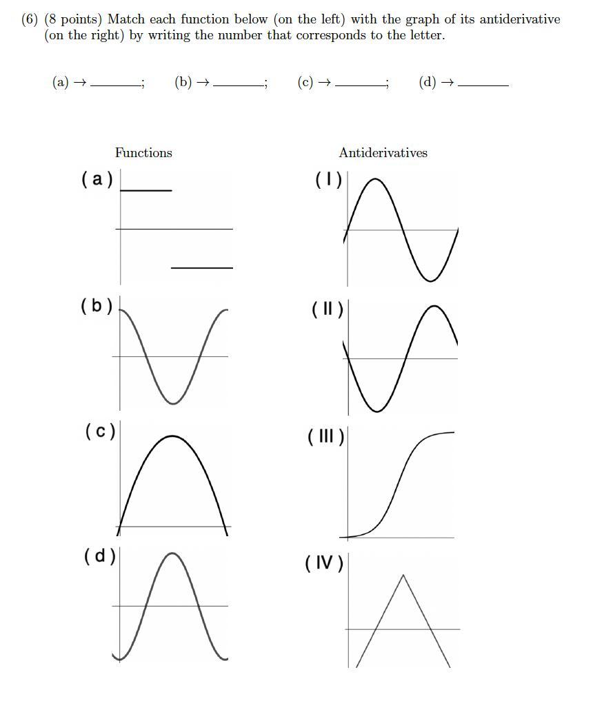 Solved (6) (8 points) Match each function below (on the | Chegg.com