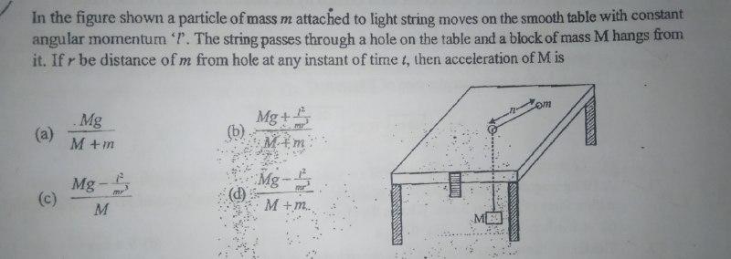 Solved In the figure shown a particle of mass m attached to | Chegg.com