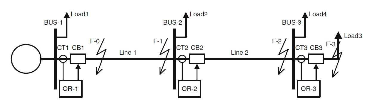 Figure below shows simple radial network consisting | Chegg.com