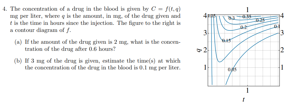 Solved 4p.ps 03 4 4. The concentration of a drug in the | Chegg.com