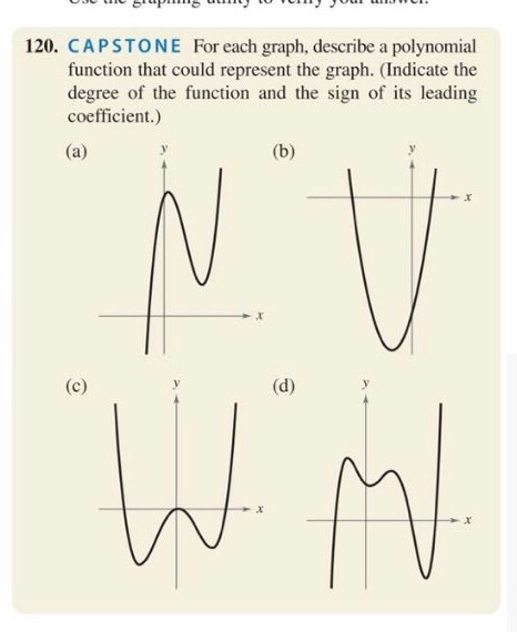 Solved 120. Capstone For Each Graph, Describe A Polynomial 