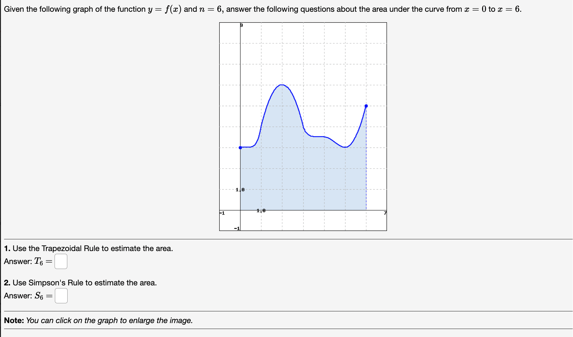 Solved Given the following graph of the function y=f(x) ﻿and | Chegg.com