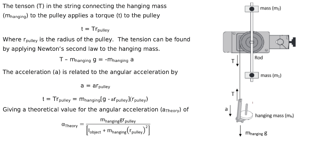 Solved The angular acceleration (a) of an object depends on | Chegg.com