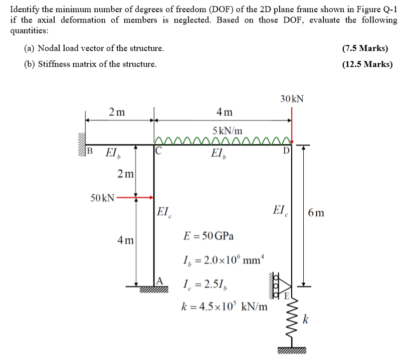 Identify the minimum number of degrees of freedom | Chegg.com