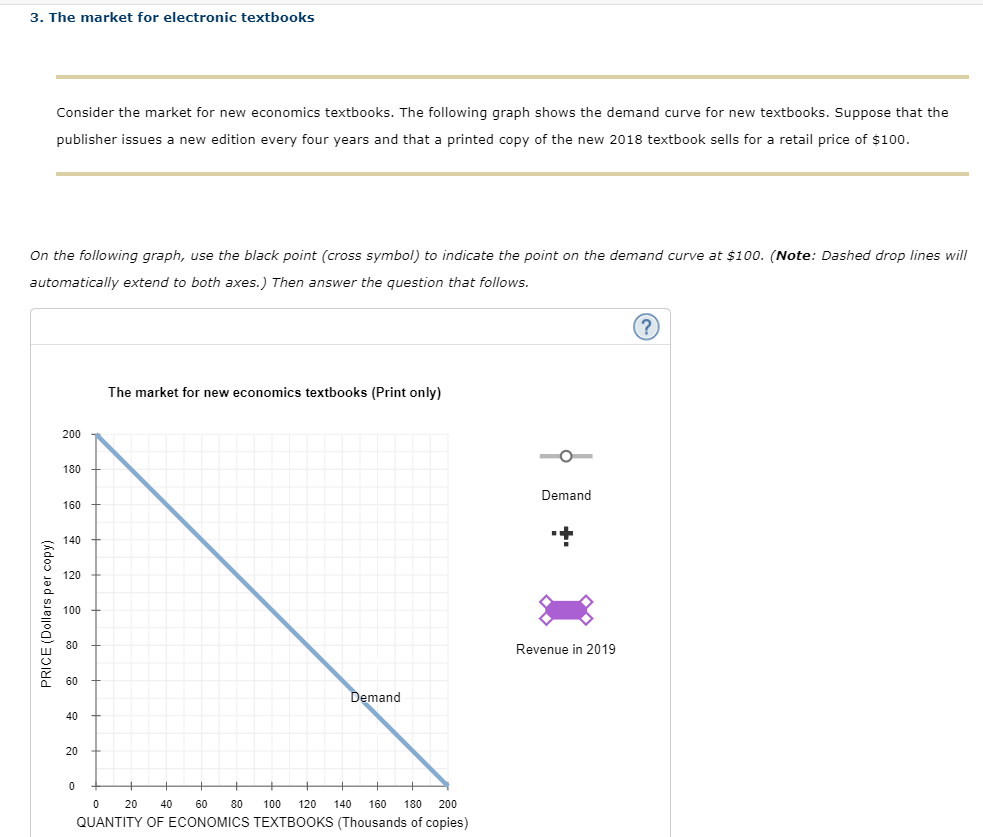 3. The market for electronic textbooks
Consider the market for new economics textbooks. The following graph shows the demand 