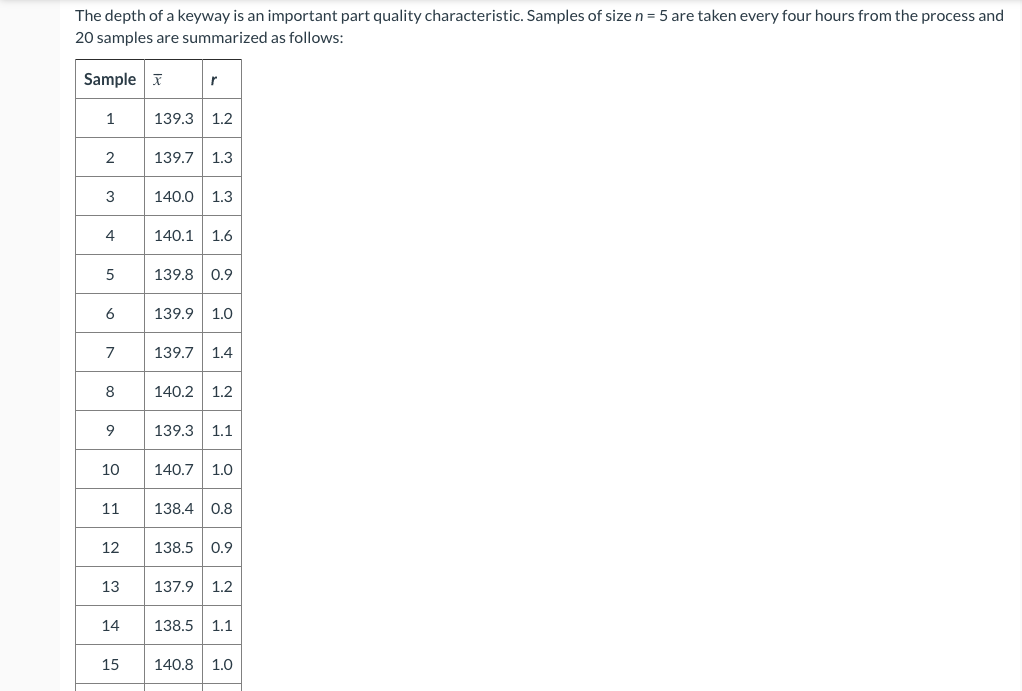 solved-the-depth-of-a-keyway-is-an-important-part-quality-chegg