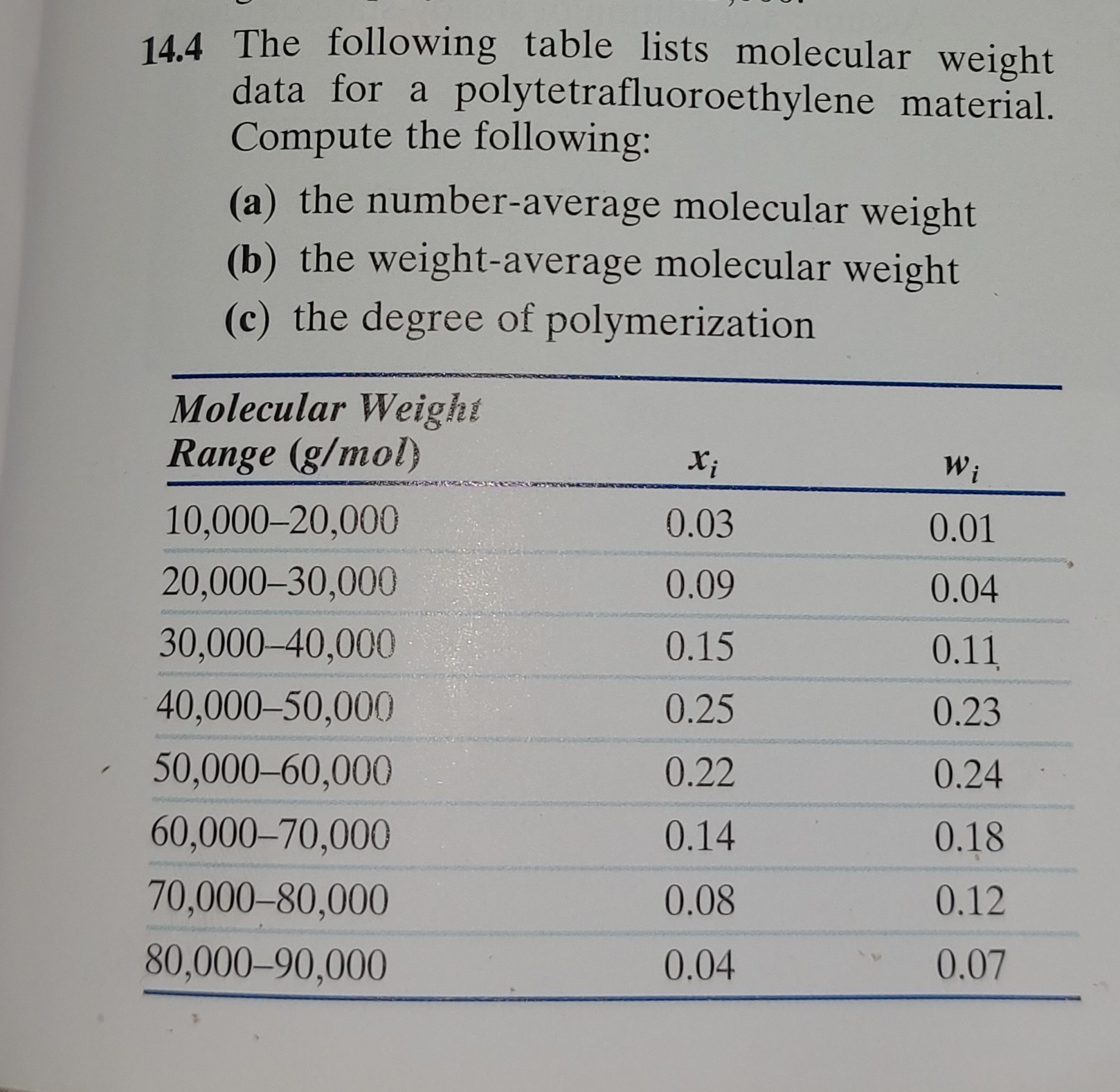 Solved 14 4 ﻿the Following Table Lists Molecular Weight Data