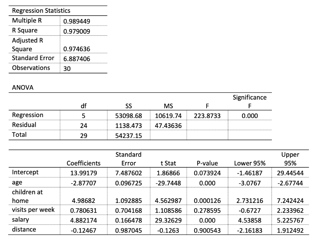 Statistical analyses: the correct way of writing the p value