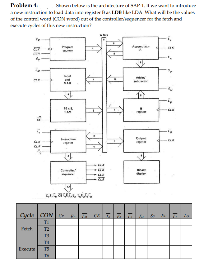 Solved Problem 4: Shown Below Is The Architecture Of SAP-1. | Chegg.com