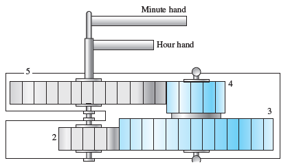 Solved A compound reverted gear train is to be designed to | Chegg.com