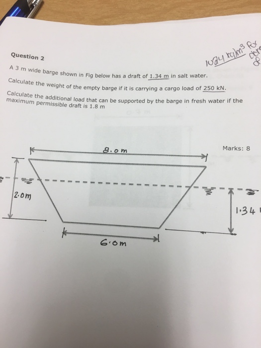 Solved A 3 M Wide Barge Shown In Fig Below Has A Draft Of | Chegg.com