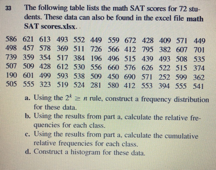 Solved The following table lists the math SAT scores for 72 | Chegg.com