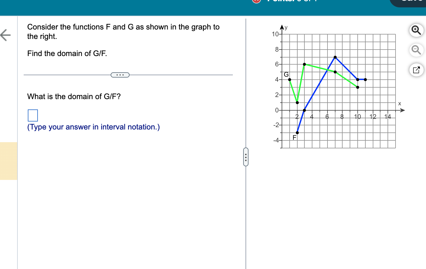 Solved Consider the functions F and G as shown in the graph | Chegg.com