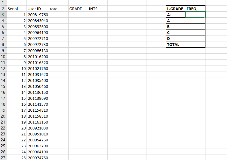 Solved Provide the excel codes ( and mention in which cell | Chegg.com
