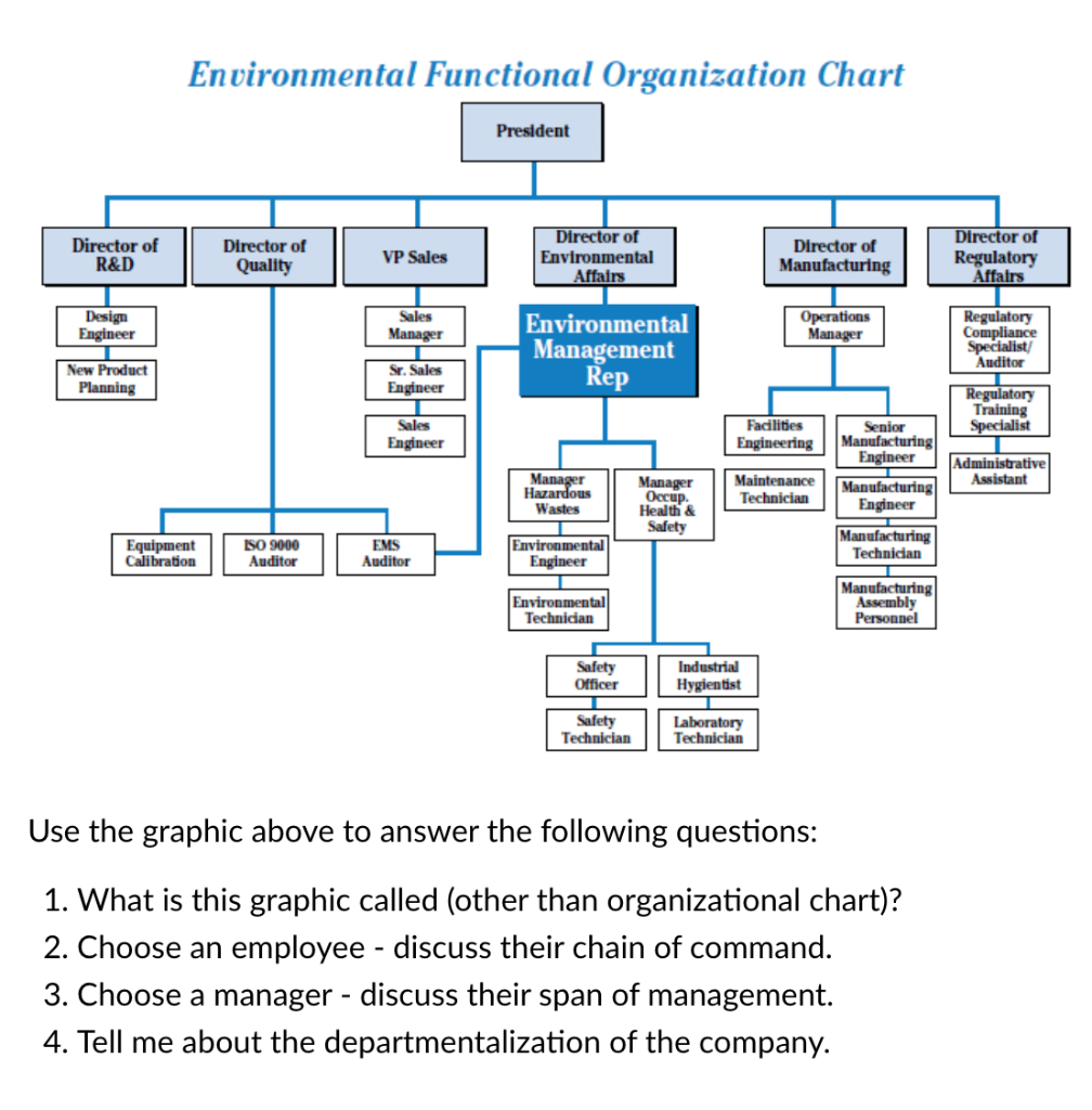 Solved Environmental Functional Organization Chart President | Chegg.com