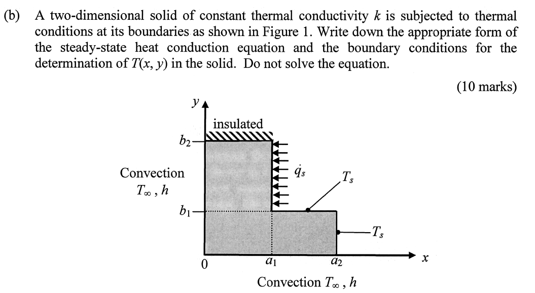 Solved (b) A two-dimensional solid of constant thermal | Chegg.com