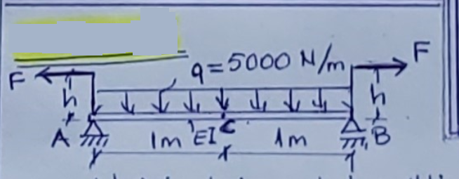 Solved Find the value to be taken by the F force by using | Chegg.com