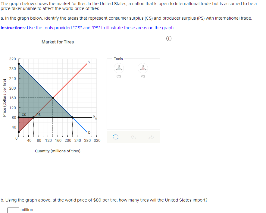 Solved The graph below shows the market for tires in the