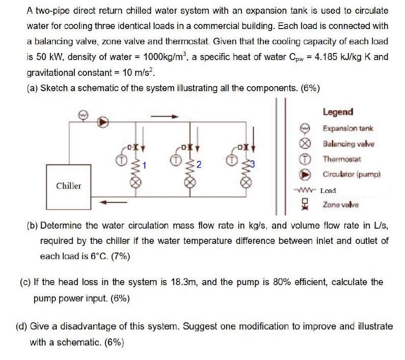 Solved A twopipe direct return chilled water system with an