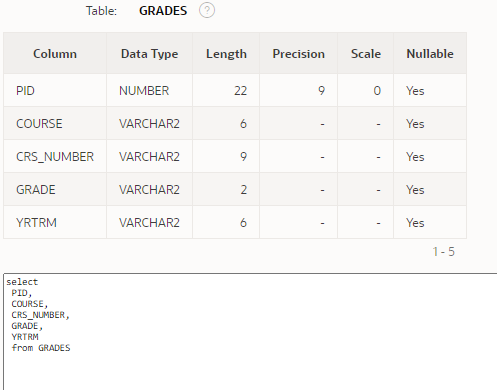 Solved In sql We will create two tables: one that holds | Chegg.com