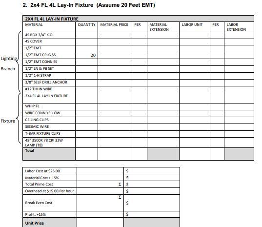 2. 2x4 Fl 4l Lay-in Fixture (assume 20 Feet Emt) 