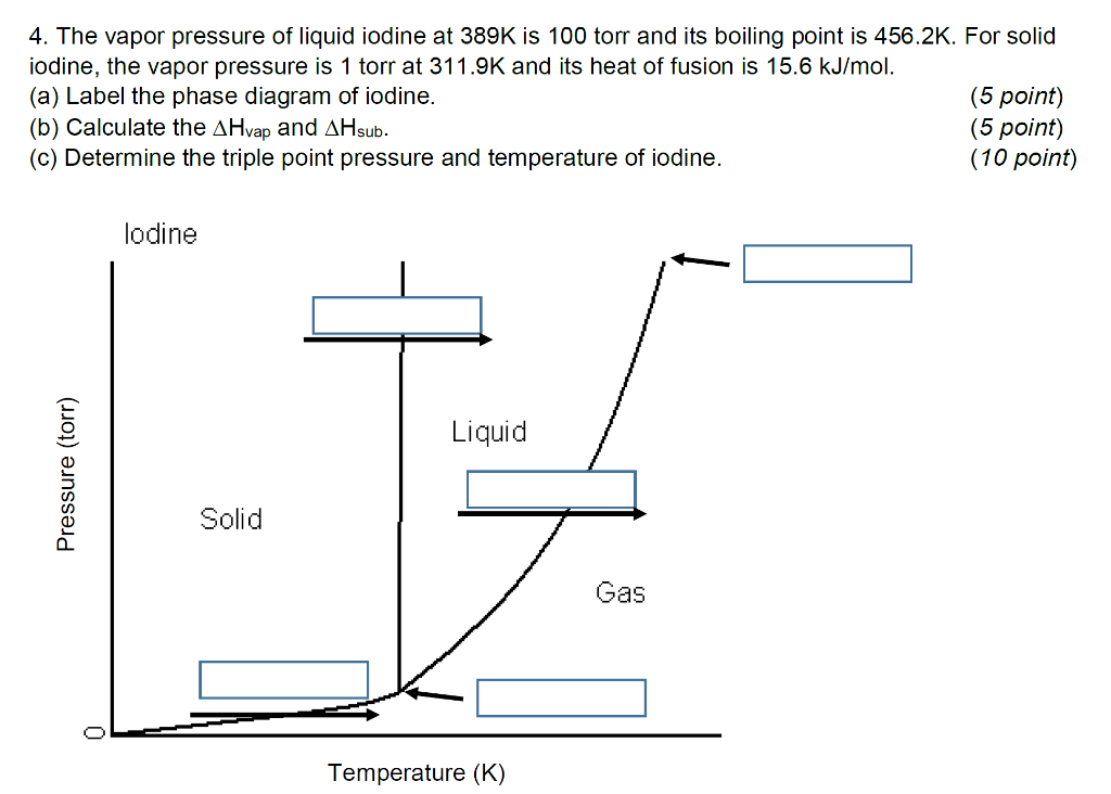 Solved 4. The vapor pressure of liquid iodine at 389K is 100