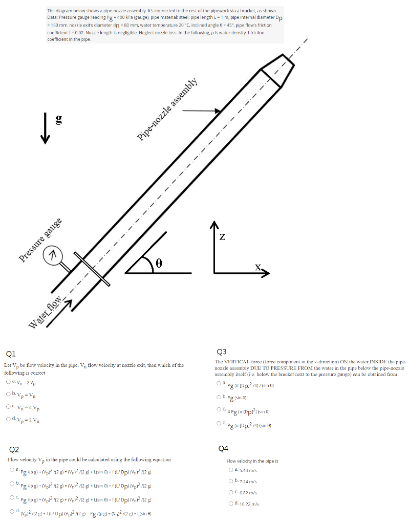 Solved The Diagram Below Shows A Pipe Nozzle Assembly It Chegg Com